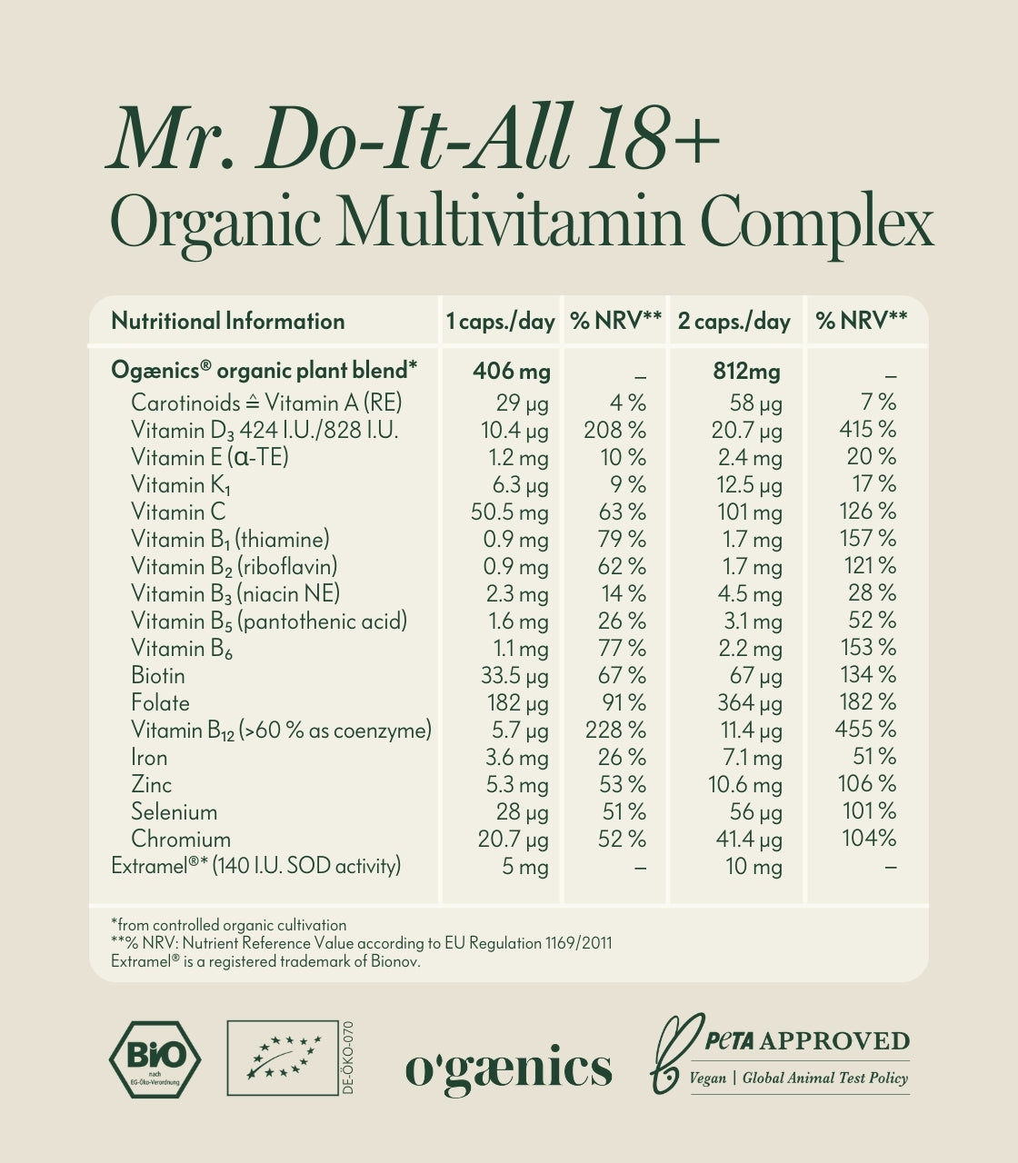 MR. DO-IT-ALL 18+ MULTIVITAMIN KOMPLEX MEN