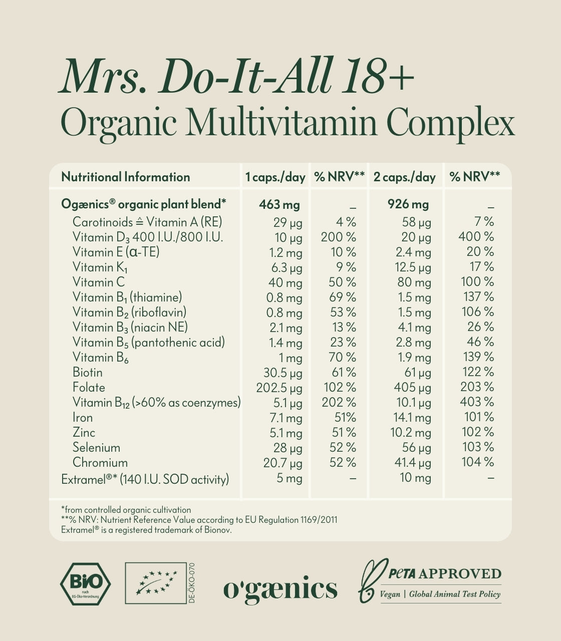 MRS DO-IT-ALL 18+ MULTIVITAMIN KOMPLEX WOMEN